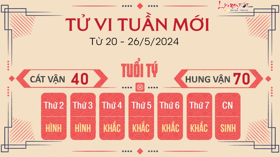Tử vi tuần mới 12 con giáp tại Lịch Ngày Tốt