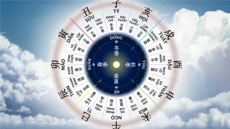 Xem tử vi hàng ngày phương Đông chuẩn xác