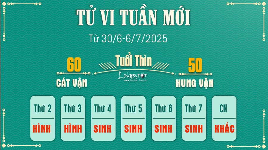 Tử vi tuần mới cung Thiên Tuế dự báo vận mệnh