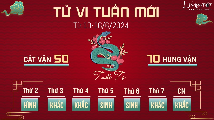 Tử vi tuần mới 12 con giáp tại Lịch Ngày Tốt