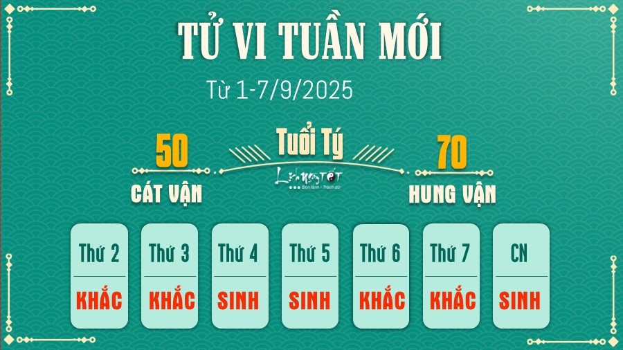Tử vi tuần mới và xem lịch ngày tốt